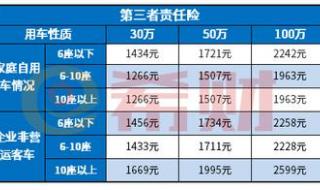 100万车险一年多少钱